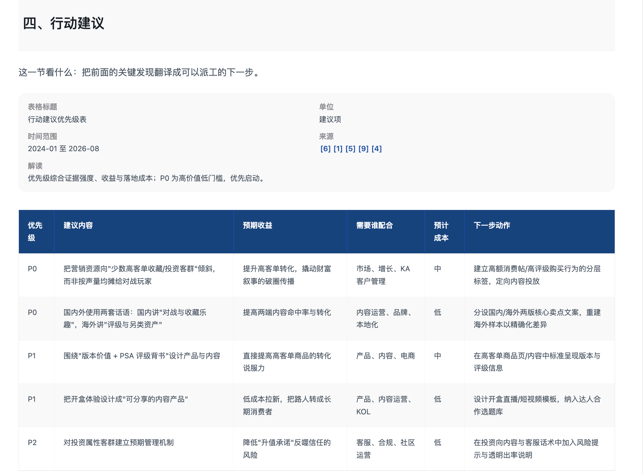 行动建议优先级表截图